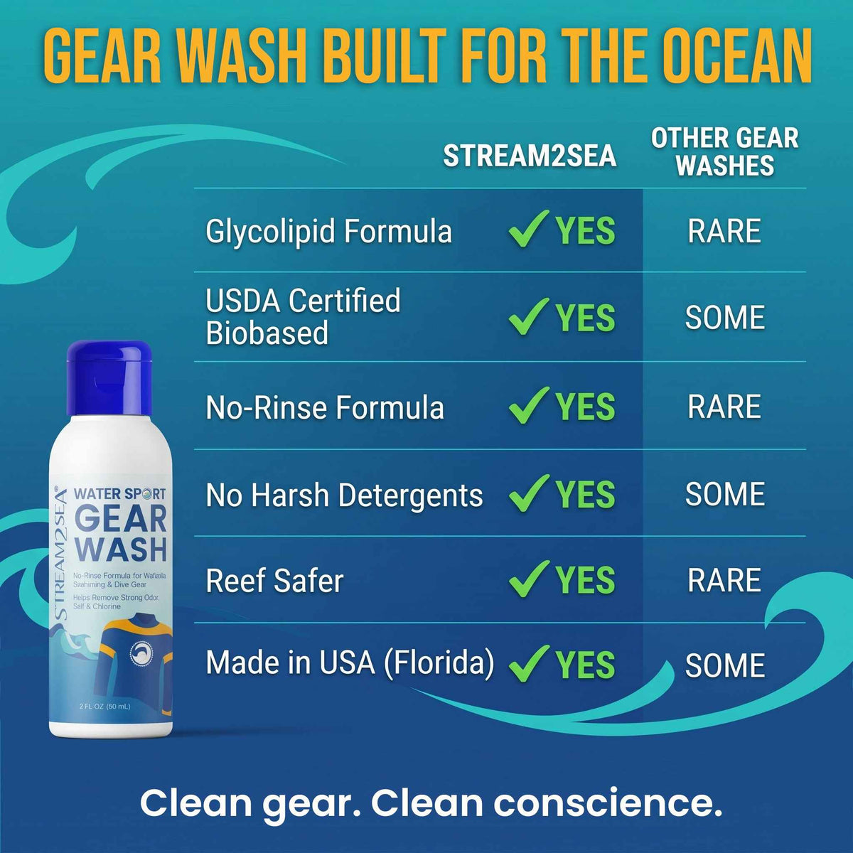 Water Sport Gear Wash 2 fl. oz.